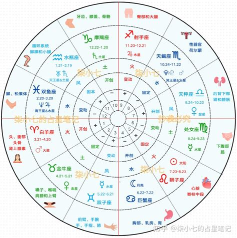 月亮金星同星座|星盘看感情，看金星和月亮